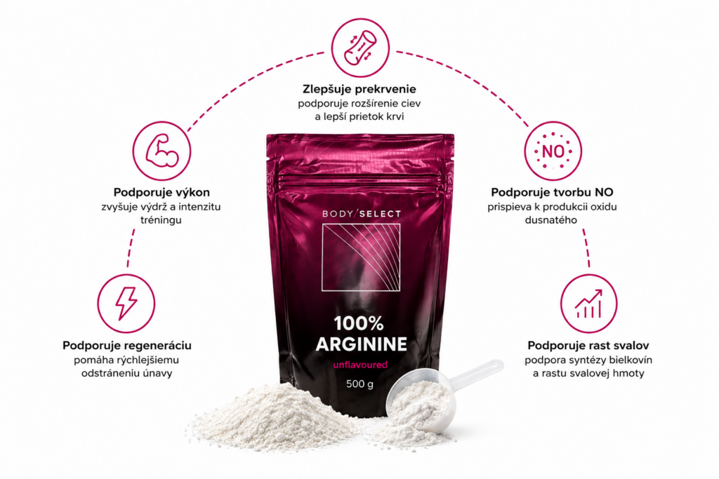 Aminokyselina Arginín pomáha telu produkovať bielkoviny, BodyMind