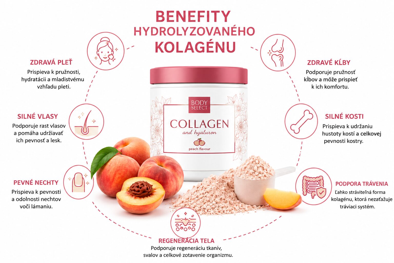 Ženský kolagén broskyňa, pre zdravú pleť, BodyMind