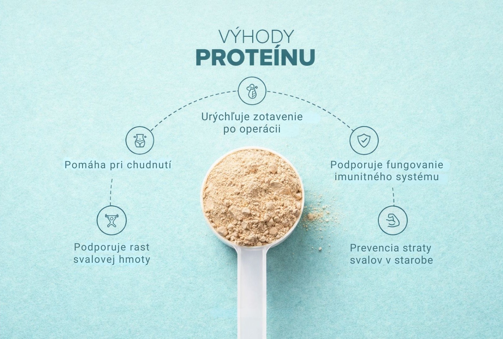 Srvátkový proteín Slaný karamel, ochrana imunitného systému, BodyMind