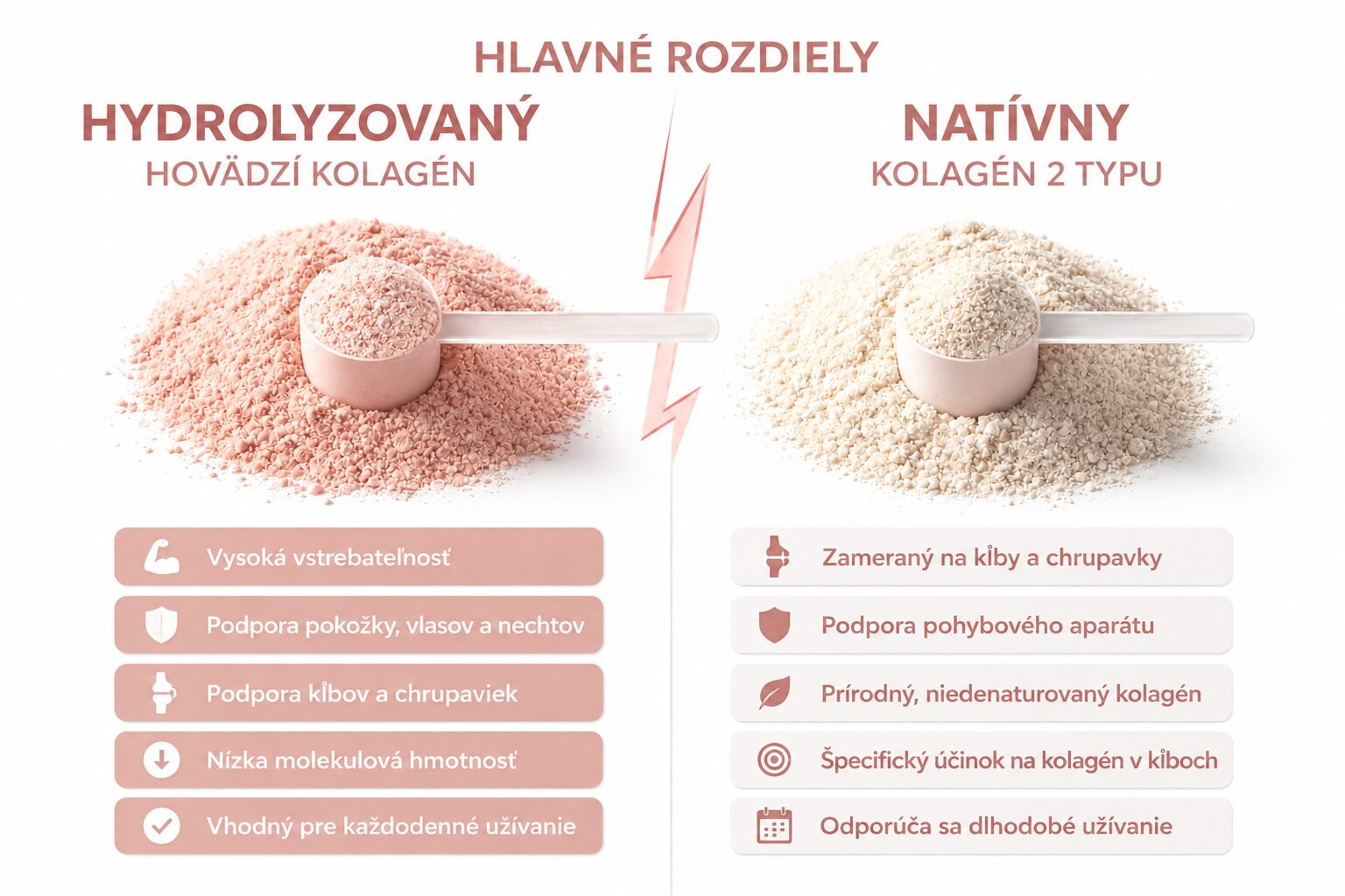 Hydrolyzovaný hovädzí kolagén, pre zdravie pokožky a kostí, BodyMind