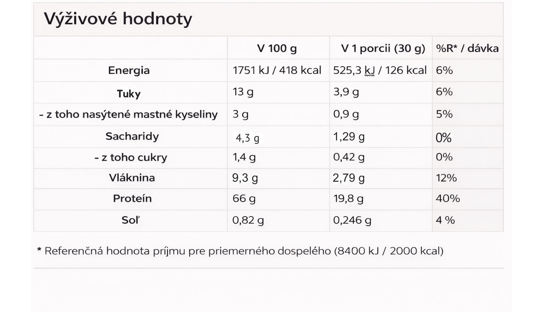 Výživové hodnoty Vegánsky proteín, rast svalov a ich ochrana, BodyMind