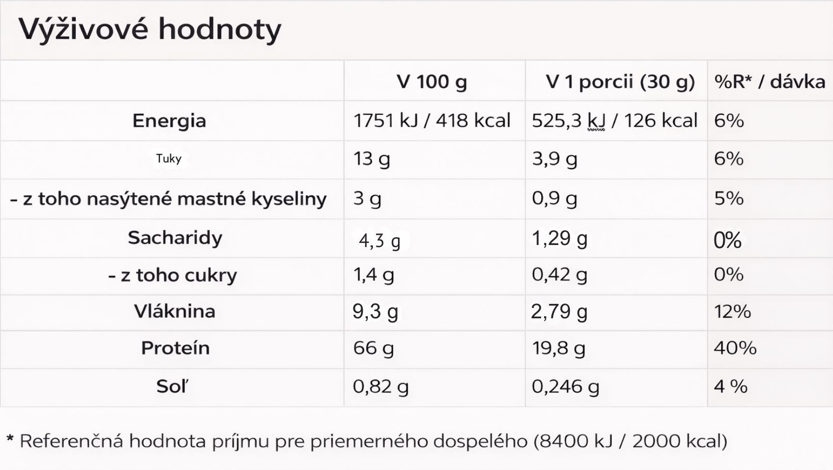 Výživové hodnoty Vegánsky proteín, rast svalov a ich ochrana, BodyMind