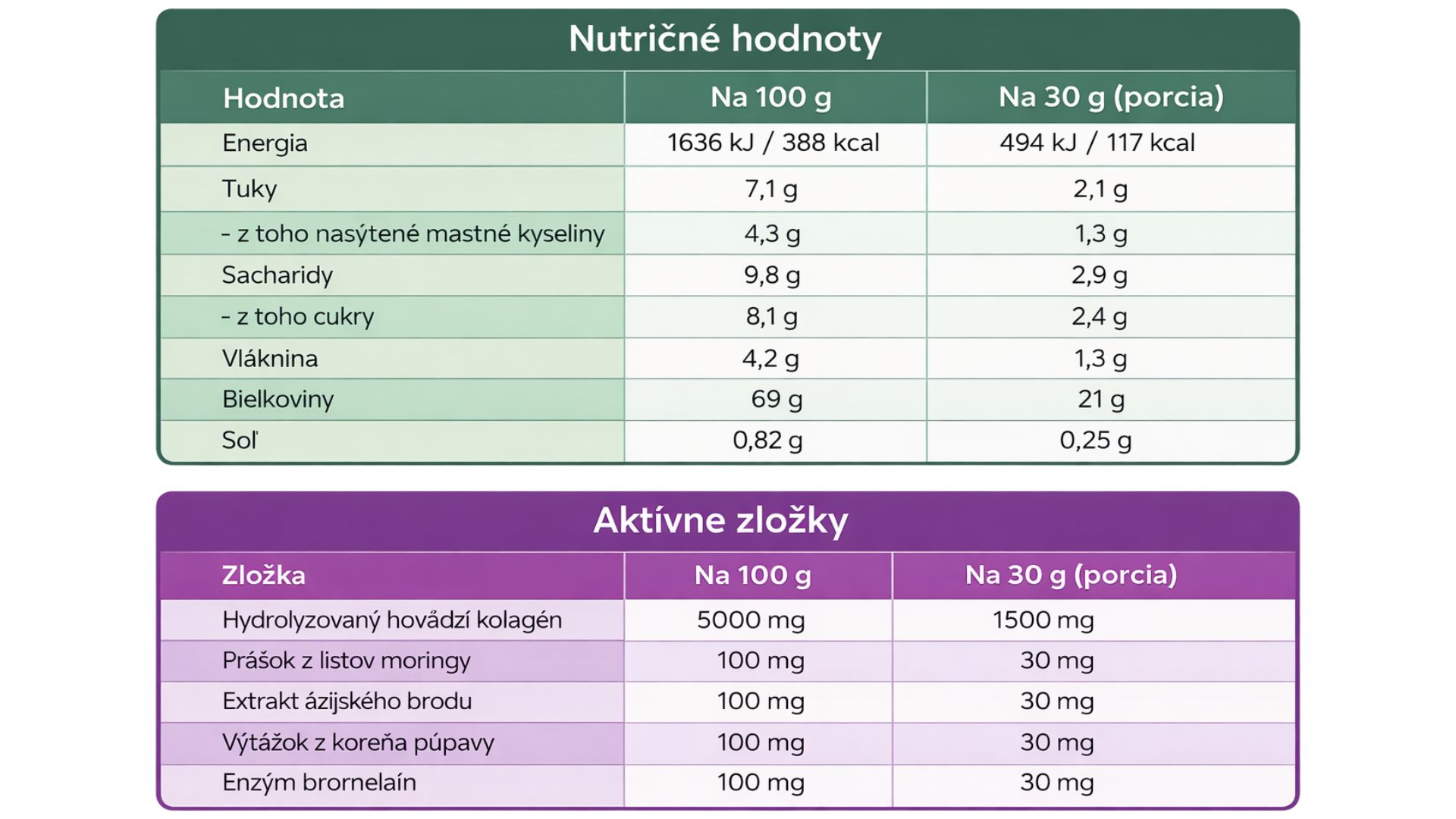 Nutričné hodnoty ženský proteín malina-čokoláda, BodyMind