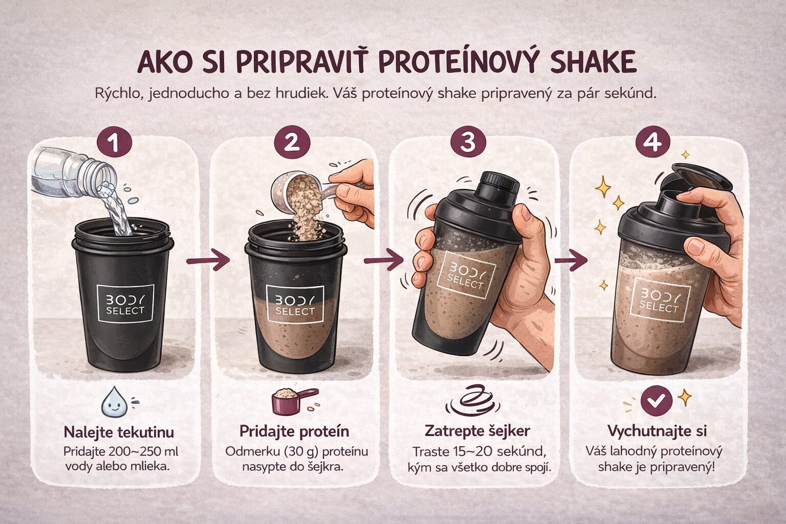 Proteín príprava, BodyMind