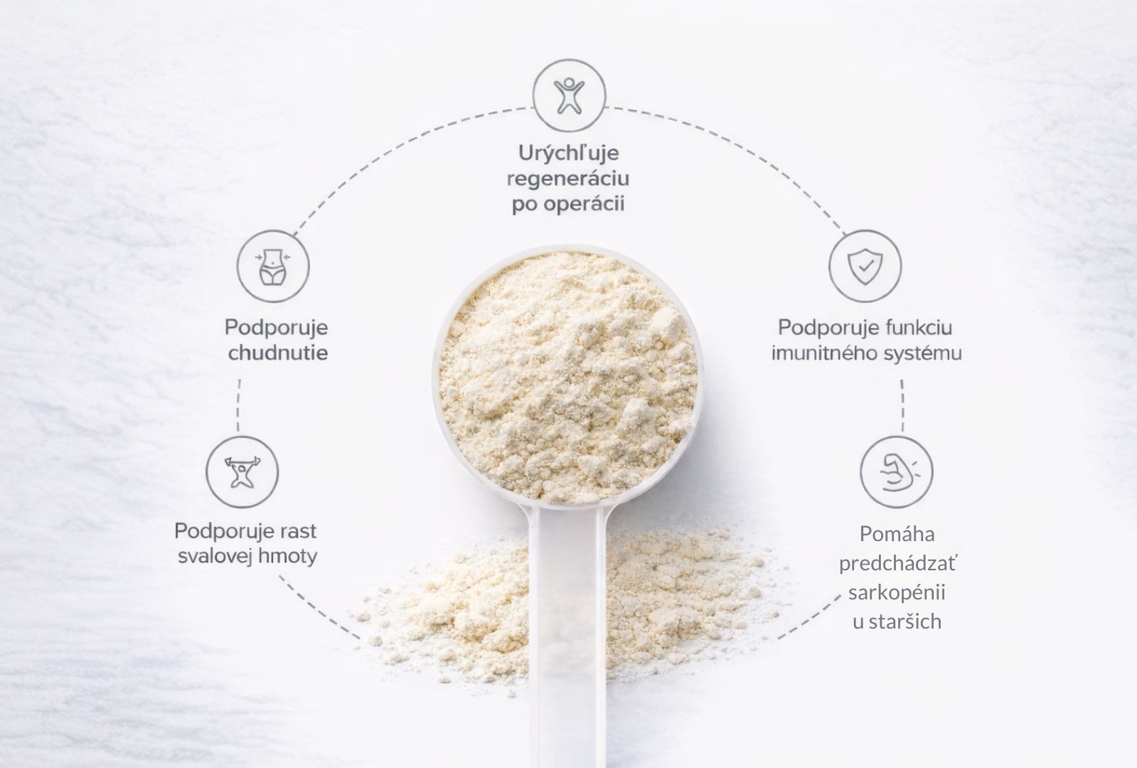 Proteín z vaječného bielka, rast svalovej hmoty, BodyMind