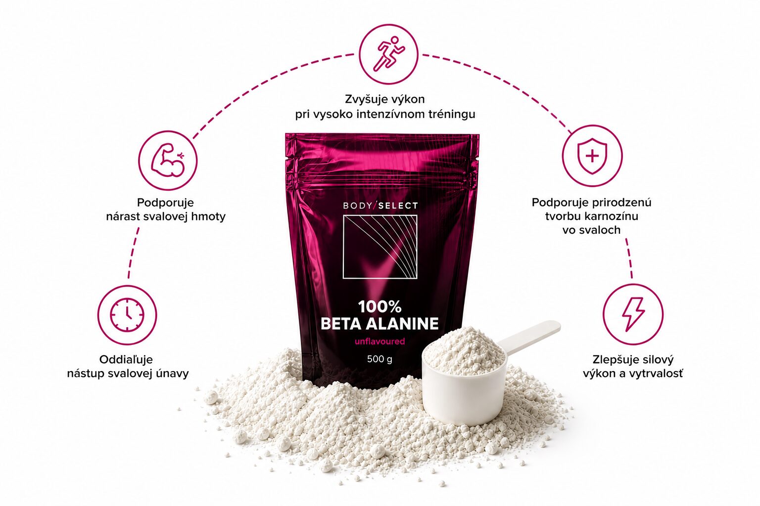Beta alanín pre regeneráciu svalstva od BodyMind Benefity Beta alanínu pre regeneráciu svalov, BodyMind