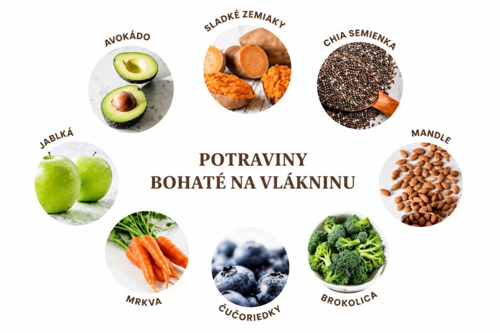 Produkty bohaté na vlákninu, avokádo, čučoriedky, jablká a veľa iných.